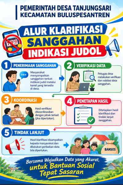 Cara Sanggahan Terindikasi Judol